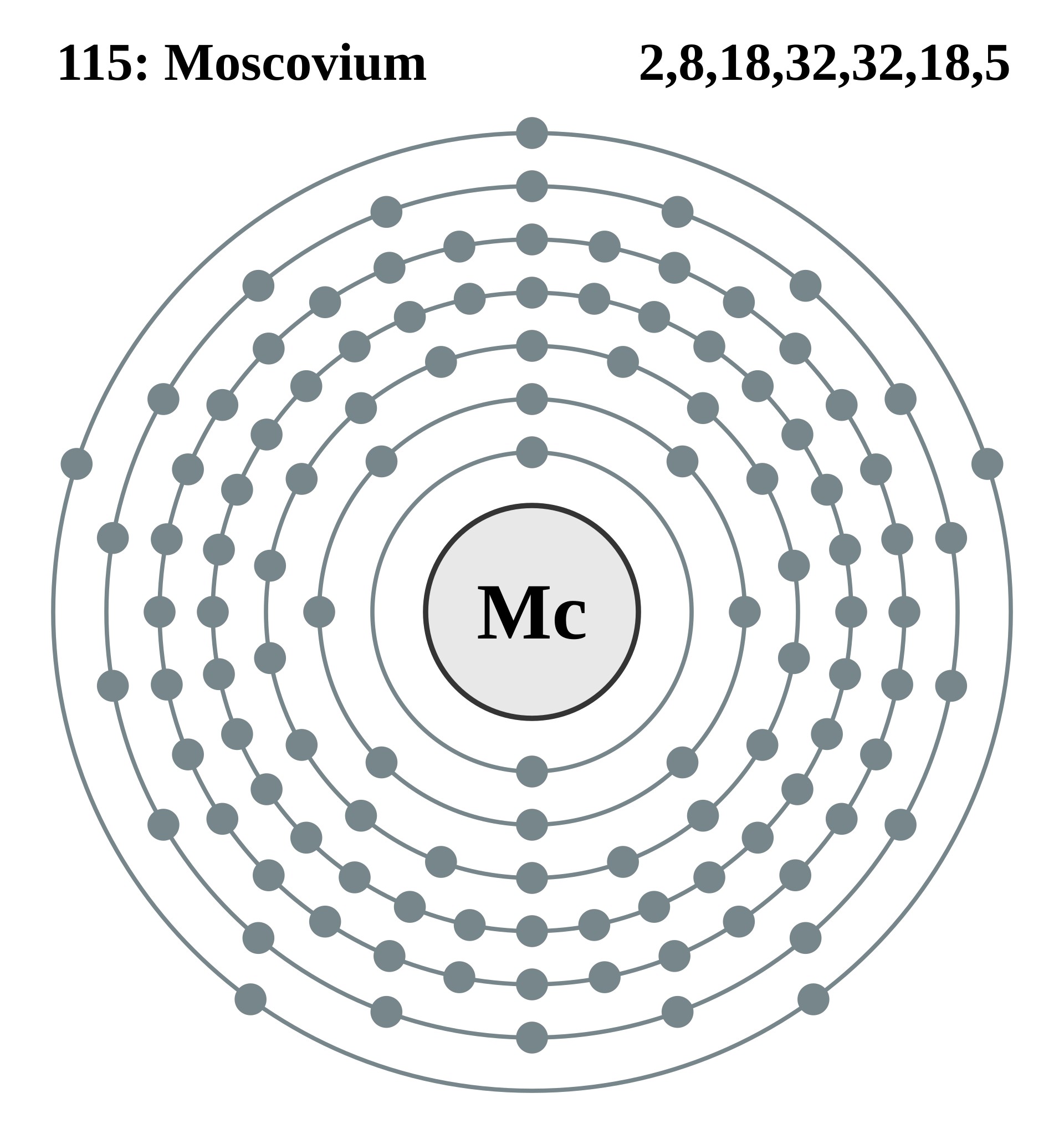 Diagram of the electron shell configuration of element 115, moscovium
